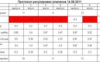 Как проводится регулировка клапанов на ВАЗ 2109