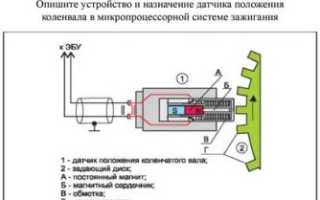 Как работает датчик положения коленчатого вала?