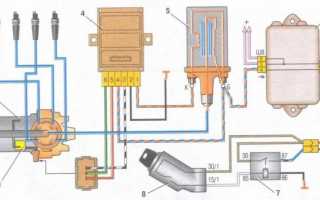 Функционирование катушки зажигания ВАЗ 2108