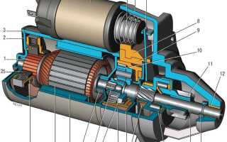 Модель стартера Нива Шевроле
