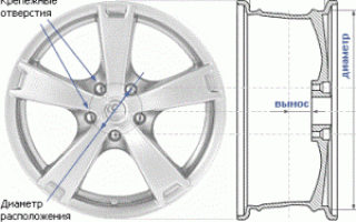 Диски на автомобиль Нива 2121: полное справочное руководство