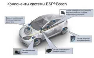 Система стабилизации автомобиля esp что это?