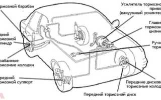 Как устроена тормозная система ваз 2110