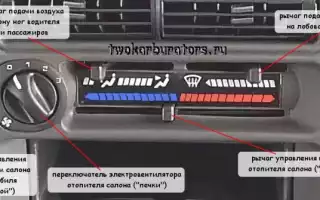 Проверяем и ремонтируем печку ВА3 2109