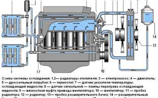 Система охлаждения двигателя Lada Granta: неисправности и методы их устранения