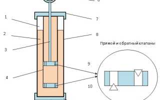 Характеристики амортизаторов на Ниву Шевроле и варианты их замены