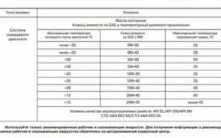 Сколько масла в КПП датсун он до?