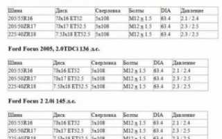 Разболтовка форд фокус 2 рестайлинг
