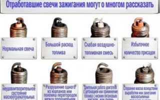 Диагностика двигателя по свечам зажигания