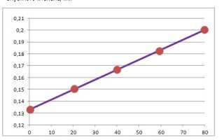 Регулировка зазоров клапанов ВАЗ 2106
