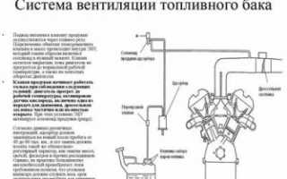 Как работает клапан вентиляции топливного бака?