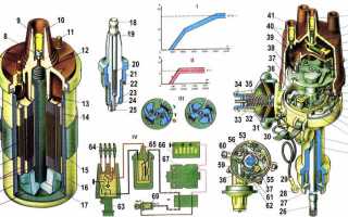 ВАЗ 2105: установка электросхем