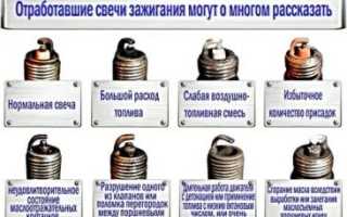 Как определить свечи зажигания рабочие или нет?