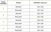 Регулировка клапанов на 402 моторе