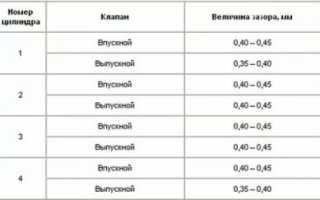 Регулировка клапанов на 402 моторе