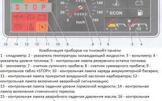 Разнообразие вариантов штатной панели приборов ВАЗ 2109