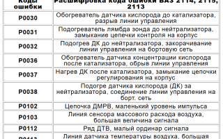Самостоятельный ремонт ВАЗ 2114 и компьютерные коды ошибок