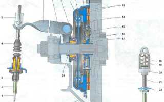 Устройство и способы регулировки сцепления Лады Гранты