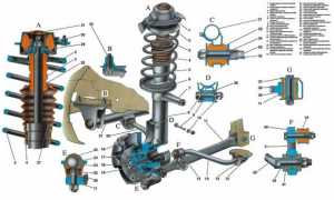 Технические характеристики автомобиля ВАЗ 2110