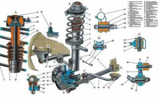 Технические характеристики автомобиля ВАЗ 2110