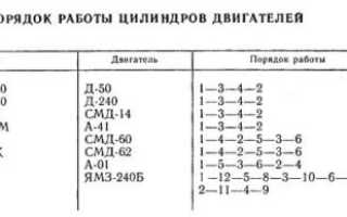 Порядок регулировки клапанов а 01