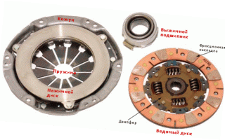Сцепление на Калине: варианты замены
