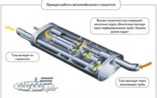 До какой температуры нагревается глушитель автомобиля?