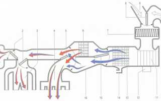 Печка для Лады Гранты – методы устранения неполадок и инструкция по замене устройства