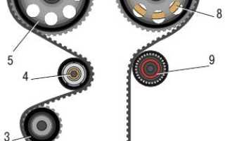 Необходимость своевременной замены ремня ГРМ на Ладе Приоре