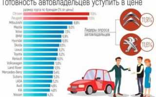 Сколько можно сторговать при покупке машины?