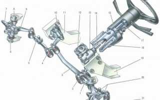 Алгоритм замены рулевых тяг на ВАЗ 2106