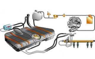 Восстановление топливной магистрали и замена бензонасоса ВАЗ 2109