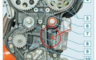 Специфика ГРМ на Ладе Гранте