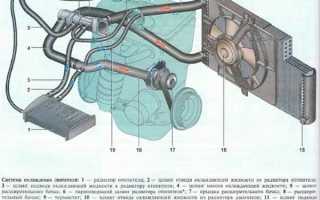 Система охлаждения на Ладе Приоре