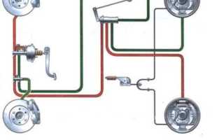 Устройство тормозной системы ВАЗ 2109