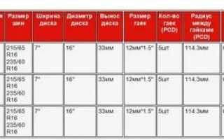 Какая разболтовка на чери тигго?