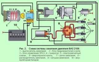 Как работает система зажигания автомобиля?