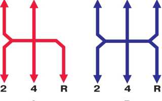 Коробка передач ВАЗ 2106