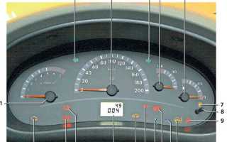 Модернизация панели приборов автомобиля Лада Гранта