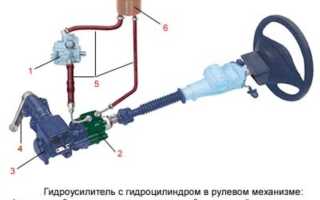 ЭУР и ГУР Приоры: перечень возможных неисправностей и способы ремонта