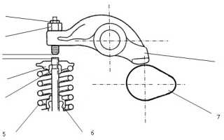 Алгоритм регулировки клапанов на Ладе Ларгус