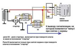 Стартер не работает от ключа зажигания
