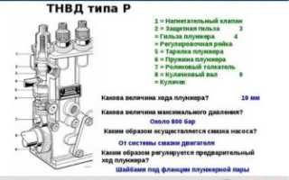 Регулировка топливного насоса высокого давления