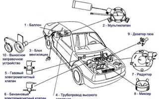 Принцип работы ГБО на Ладе Ларгус: какой газ лучше?