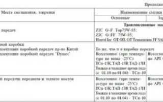 Объем масла в КПП УАЗ 469