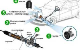 ГУР что это такое в автомобиле?