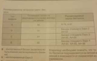 Каким бензином заправлять дэу матиз?