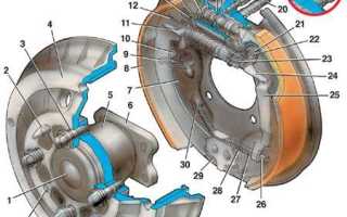 НЕИСПРАВНОСТИ тормозной системы ВАЗ 2106