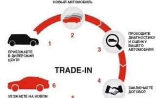 Как работает трейд ин в автосалонах?
