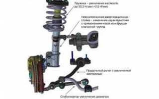 Стук в передней подвеске Лады Калины